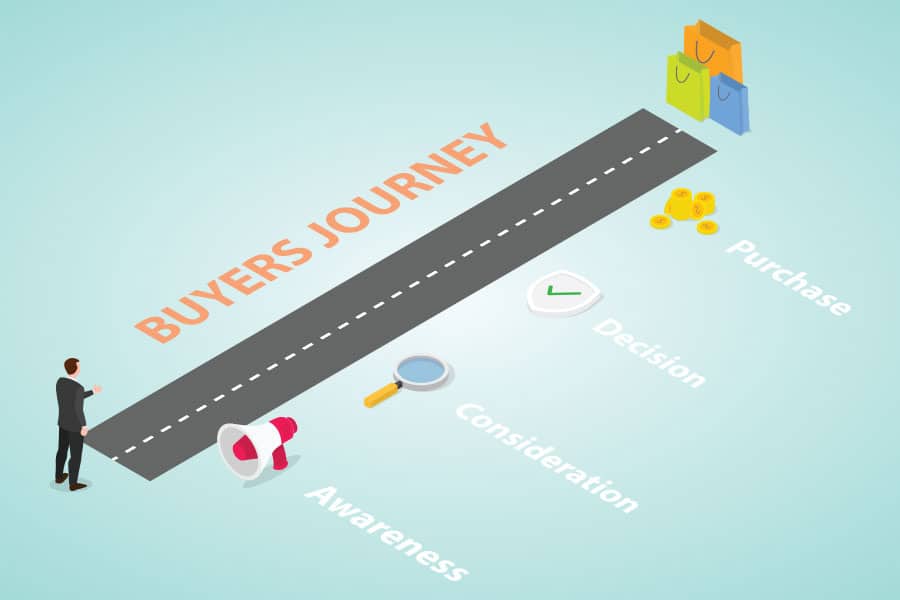 content for industrial buyers journey