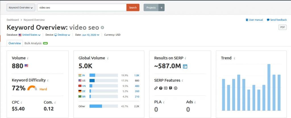 Keyword Overview: video SEO