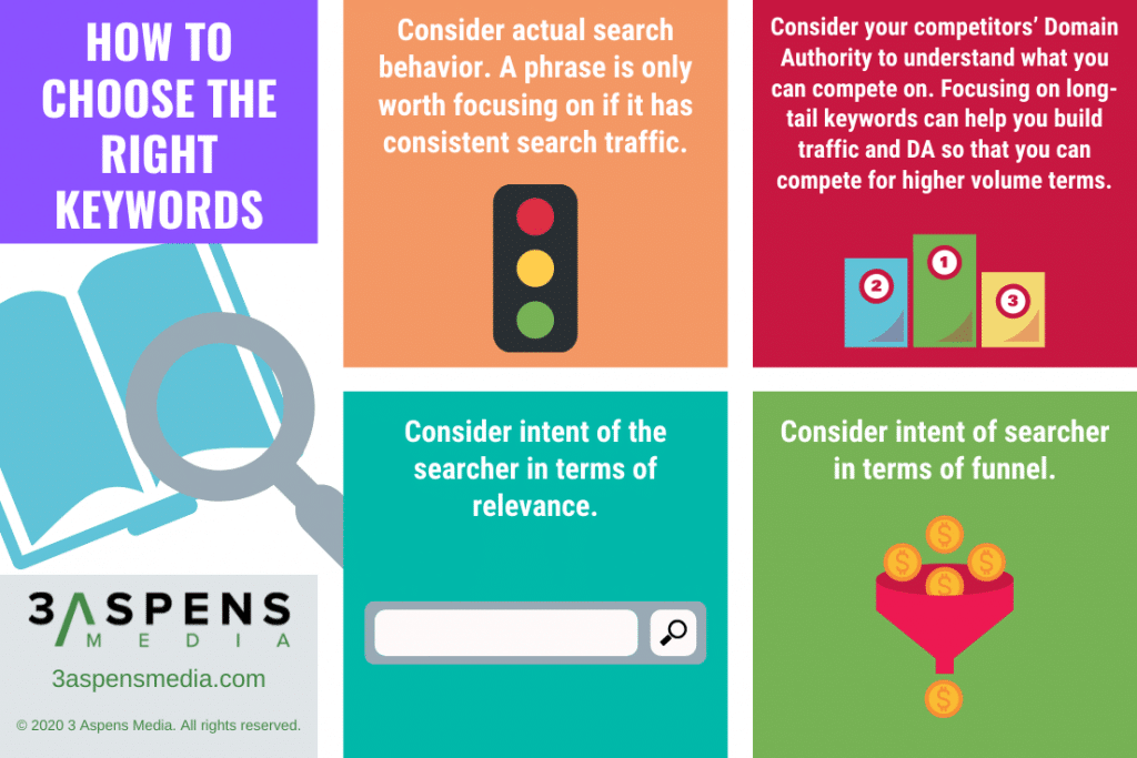 how to choose the right keywords