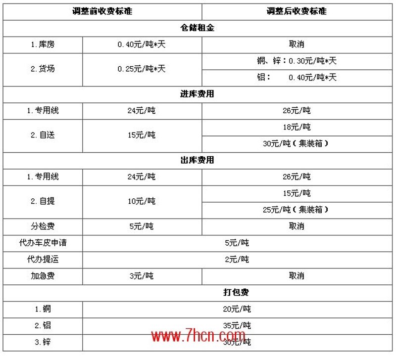 第三方仓储托管：物流行业的隐形帮手